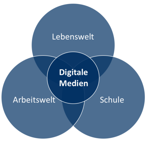 Lernen Mit Digitalen Medien | EKG Barsbüttel